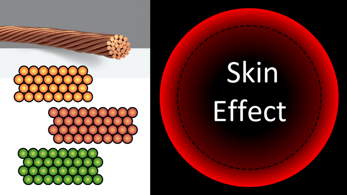 blog skin effect